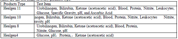 ΠΕΡΙΛΗΨΗ ΚΑΙ ΣΚΟΠΟΣ ΧΡΗΣΗΣ The instruction of Healgen Series Urinalysis Strips Το περιεχόμενο του εσώκλειστου περιλαμβάνει τη χρήση, την αρχή της αντίδρασης, και την κοινοποίηση.