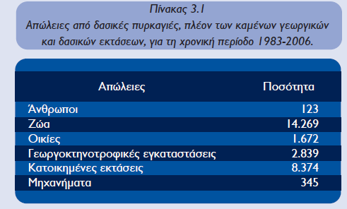 Το «αποτύπωμα» από