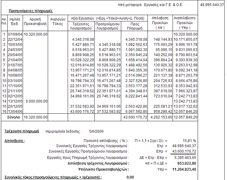 216 ACE ERP Ακυρώνει την τεκµαιρόµενη σιωπηρά απόρριψη από το Νοµάρχη Ιωαννίνων της από 19.3.2002 αιτήσεως θεραπείας της προσφευγούσης κατά της 3.299/11.3.2002 αποφάσεως τούτου και την 8811/24.