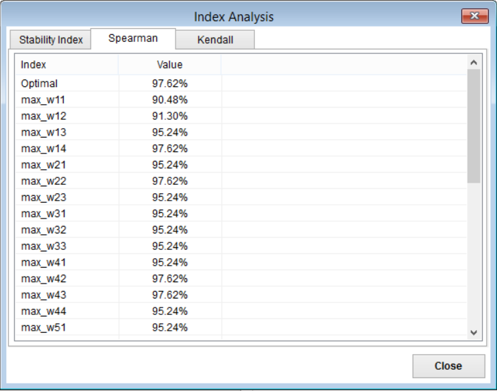 Εικόνα 7-10: Spearman Index