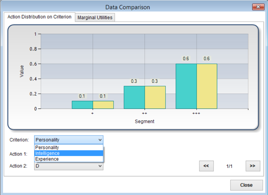 Menu Analysis Το menu analysis περιέχει τις επιλογές Data Comparison και Variance Graph.