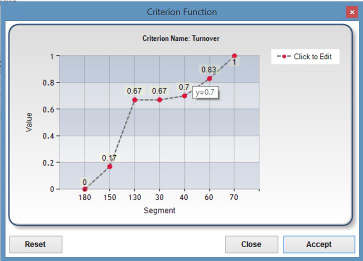 Εικόνα: Criterion Function #2 Επιλογή Καλύτερης Τιμής ενός Κριτηρίου Στη φόρμα