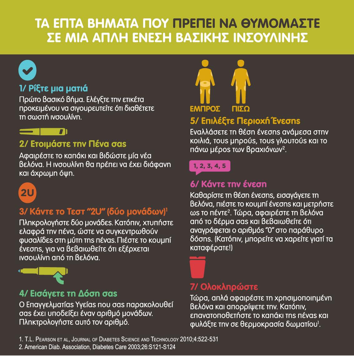 Κάρτα