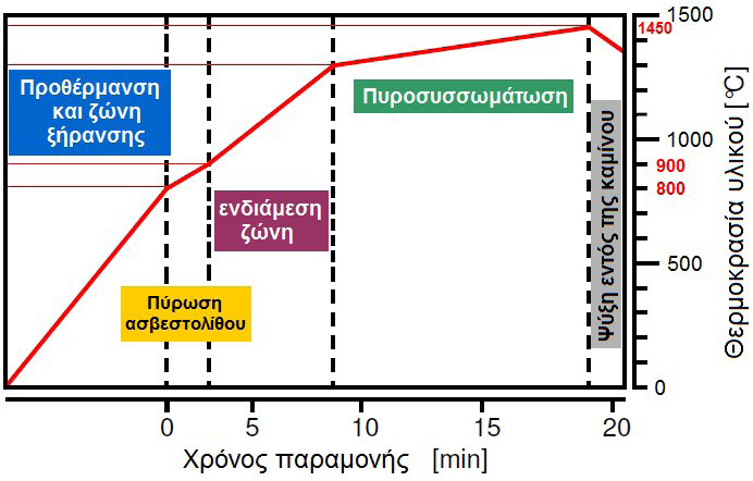 Εικόνα 3.