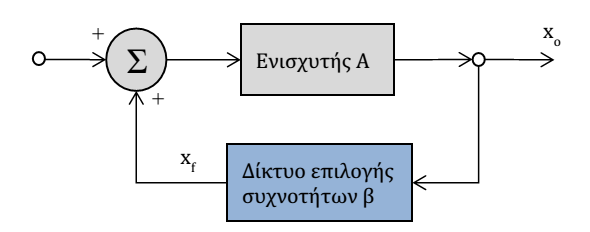 κυκλώµατα, σε ρολόγια τύπου Quartz,για την µετατροπή µιας πηγής DC σε AC (inverters) καθώς και για πολλά άλλα.