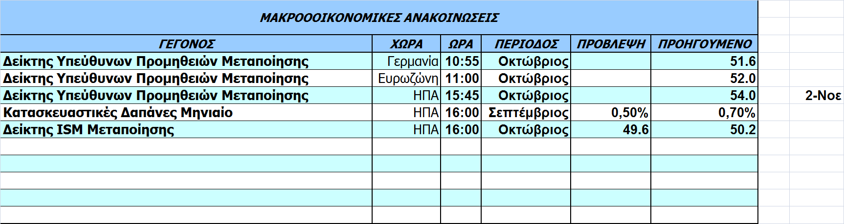 Οικονοµικό Ηµερολόγιο Ξένων