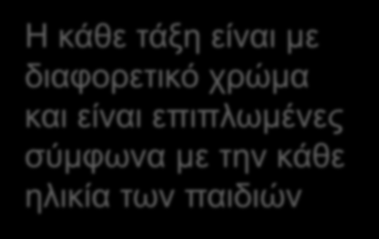 Οι τάξεις μας είναι φωτεινές και πολύχρωμες Η κάθε τάξη είναι με