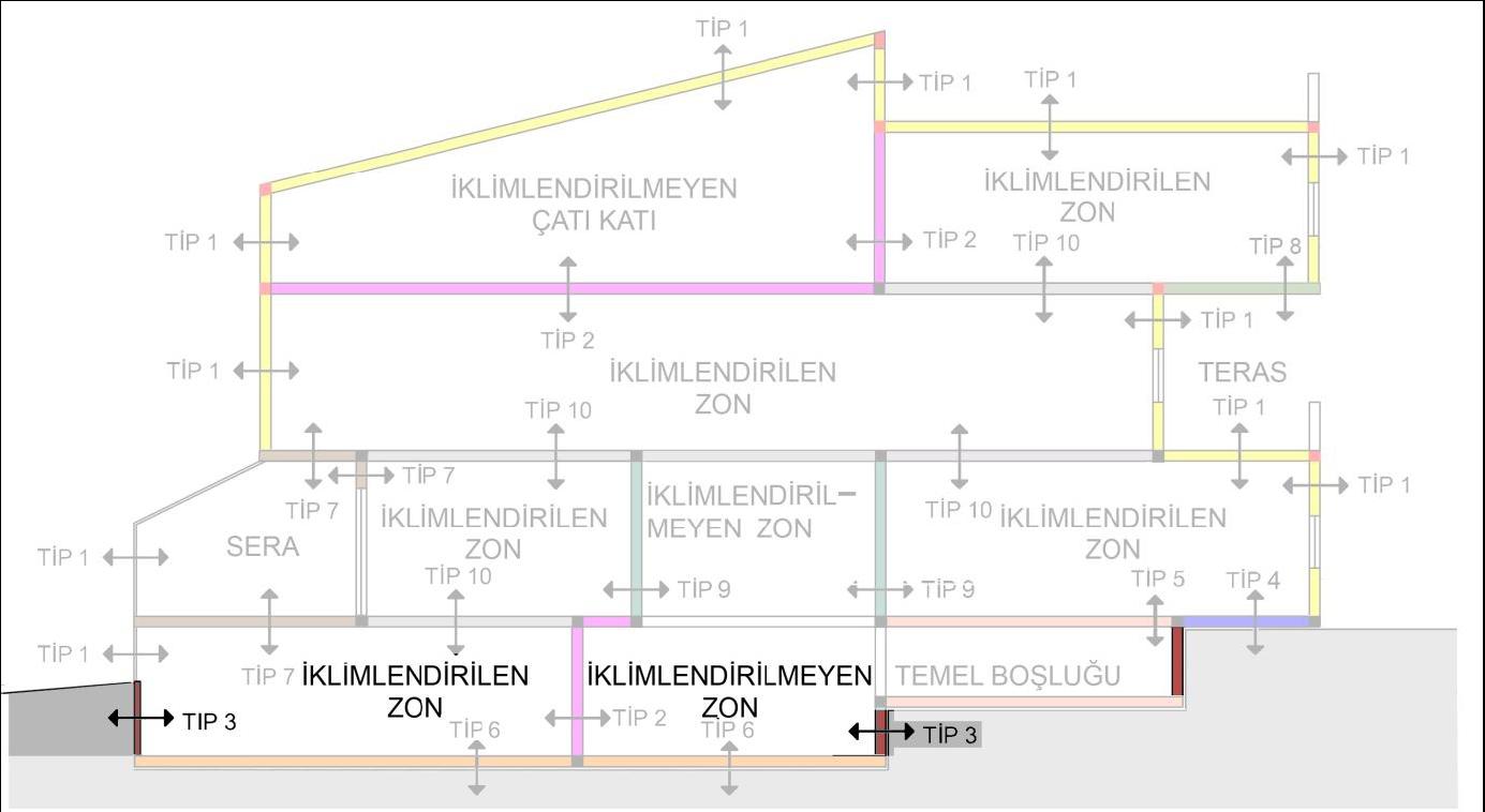 Χουσεΐν Ουμίτ / ΕΜΘΠΜ 60 Σχήμα 6.11: Ο τύπος 3 του συντελεστή θερμοπερατότητας *Πηγή: BEP-HY (I) «Υπολογισμός απαραίτητης καθαρής ενέργειας για θέρμανση και ψύξη».