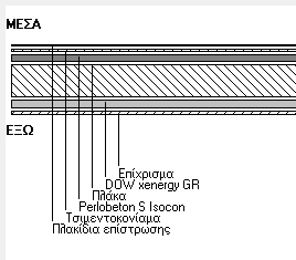 Δάπεδο υπερκείμενο πυλωτής Η διάταξη της μόνωσης απεικονίζεται στο ακόλουθο σχήμα. Σχήμα 2.5 Δάπεδο πυλωτής.