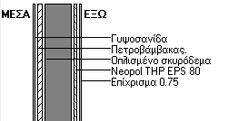 Εξωτερικές δοκοί υποστυλώματα Η διάταξη της μόνωσης απεικονίζεται στο ακόλουθο σχήμα. Σχήμα 2.10: Εξ. δοκοί-υ/σ Μ2.