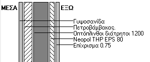 Εξωτερικές τοιχοποιίες Η διάταξη της μόνωσης απεικονίζεται στο ακόλουθο σχήμα. Σχήμα 2.11: Εξ. τοιχοποιία Μ2.