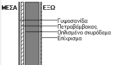 Δοκοί και υποστυλώματα σε επαφή με μη θερμαινόμενους χώρους Η διάταξη της μόνωσης απεικονίζεται στο ακόλουθο σχήμα. Σχήμα 2.12 Δοκοί-Υ/Σ Μ.Θ.Χ. Μ2.