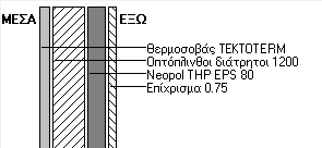 Εξωτερική τοιχοποιία Η διάταξη της μόνωσης απεικονίζεται στο ακόλουθο σχήμα. Σχήμα 2.16 Εξ. τοιχoποιία Μ3.