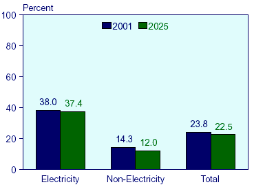 Ενέργεια & Άνθρακας