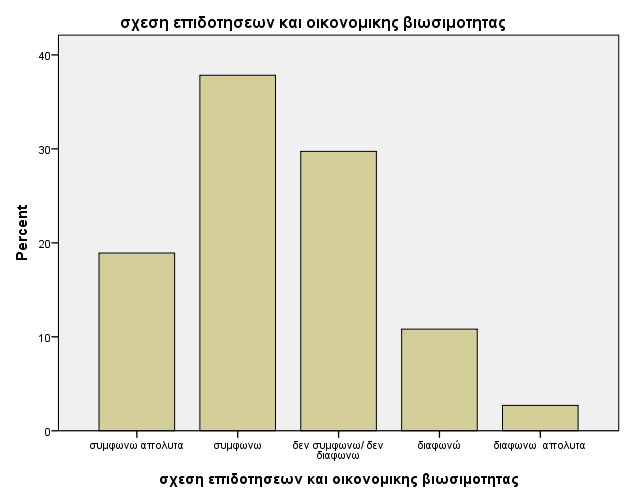 Οι επιδοτήσεις από εθνικά και ευρωπαϊκά προγράμματα συμβάλλουν στην βελτίωση της οικονομικής βιωσιμότητας της επιχείρησης σας Το