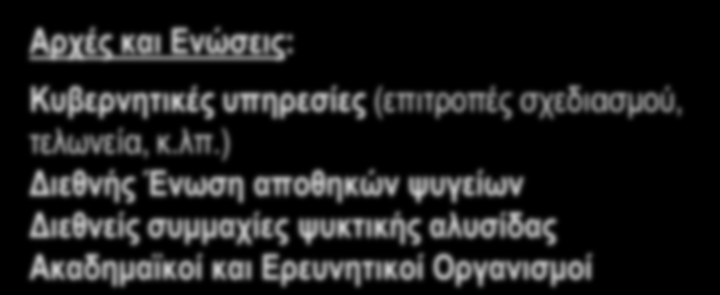 Stakeholders της Αξιακής Αλυσίδας (2) Αρχές και Ενώσεις: Μεσάζοντες: Πάροχοι υπηρεσιών υλικοτεχνικής υποστήριξης Cold Logistic players (ναυτιλιακές εταιρείες, μεταφορικές, εταιρείες κοντέινερ)