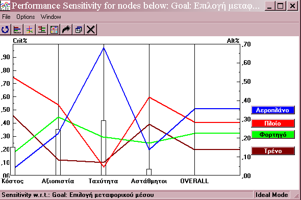 Πίνακας 3.6.