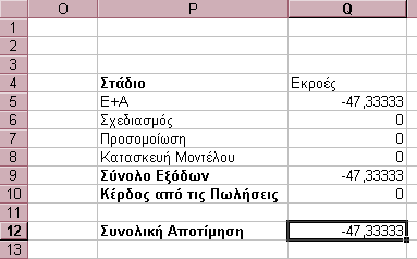 Πίνακας 4.6. Το επόμενο στάδιο είναι να υπολογίσουμε το συνολικό κόστος. Αυτό θα υπολογιστεί με τα εξής βήματα: 1.