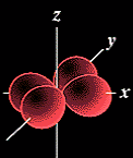 Τροχιακά nd n ( 3), l = 2, m l = -2, -1, 0, +1, +2 m l = 0 nd z 2 m l