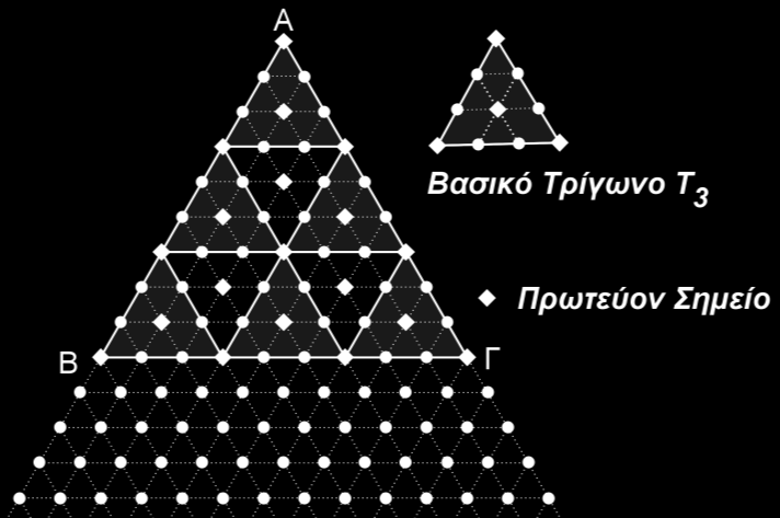 ηε πεξίπησζε γηα n 6 ) Κάζε άιιν ζεκείν πνπ βξίζθεηαη ζην εζσηεξηθό ηνπ ηξηγώλνπ είλαη ην θέληξν έμη πιαθηδίσλ ην εζσηεξηθό ηνπ ηξηγώλνπ ππάξρνπλ ( n )( n ) ( n )( n ) ( n ) ζεκεία Άξα ππάξρνπλ 6 ( n