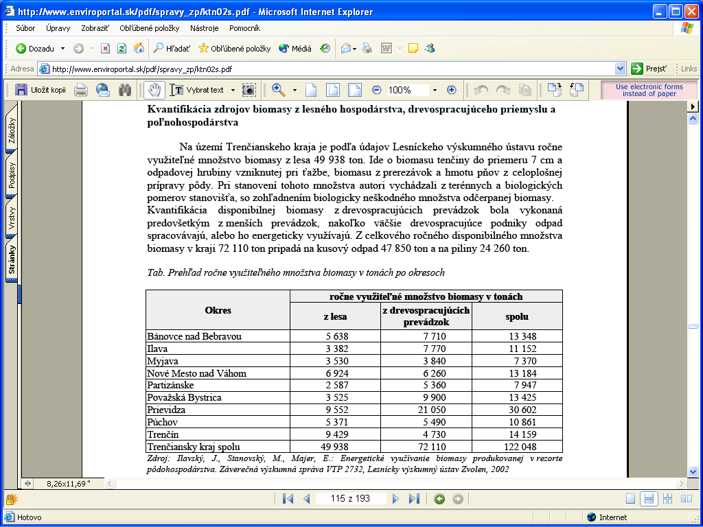 Potenciál lesnej biomasy na území Trenčianskeho kraja Podľa údajov Lesníckeho výskumného ústavu je ročne využiteľné množstvo biomasy z lesa 49 938 ton.