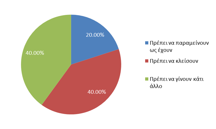 Αν όχι, διότι