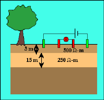 Σχήμα 50.