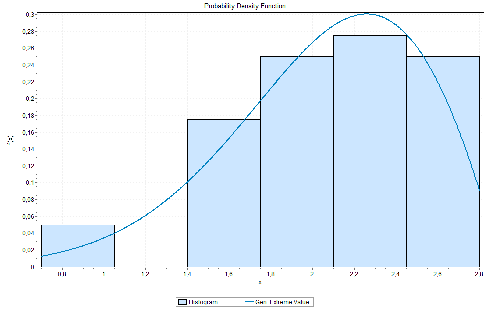 ΚΕΦΑΛΑΙΟ 7: ΑΝΑΛΥΣΕΙΣ 64 i = 67 i = 74 Σχήμα 7.