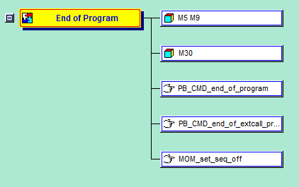 Σχήμα 3.100 : Οι νέες γραμμές εντολών στη δομή Program End Sequence. 3.5.