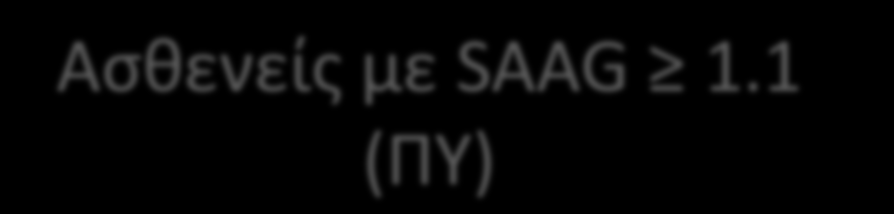 Ασθενείς με SAAG 1.