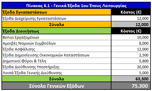 αναφορικά με το μεταβλητό κόστος, οι βασικές συνιστώσες που το αποτελούν έχουν ήδη παρουσιαστεί στο σχετικό Κεφάλαιο 4.