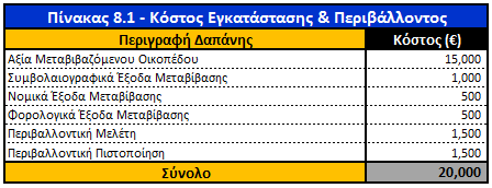 περιβαλλοντικές άδειες θα ξεκινήσει τις δραστηριότητές της και η πιστοποίηση κατά ΕΛΟΤ ΕΝ ISO 14001 θα ακολουθήσει. 8.