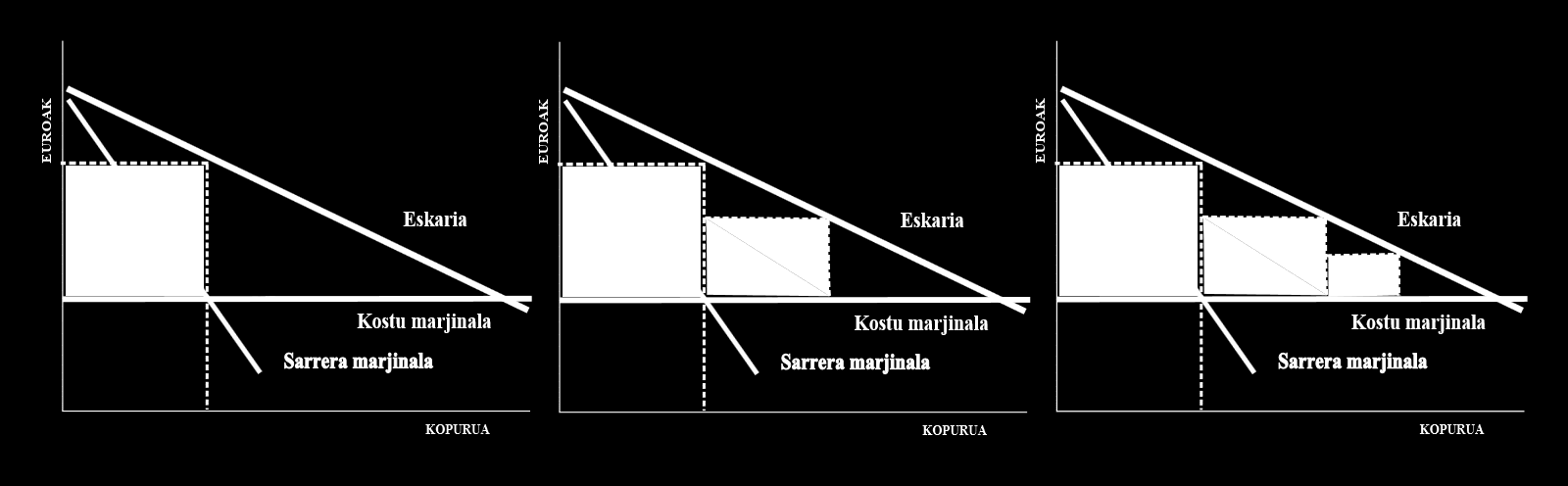 4. Βασικές μορφές οργάνωσης