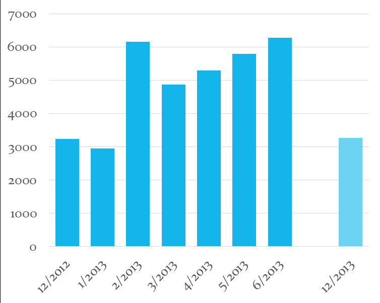 Príloha č. 5 Vývoj dlhu v roku 2013 V roku 2013 dlh najprv rástol, keď v druhom štvrťroku podľa Eurostatu dosiahol historické maximum 58,0 % HDP.