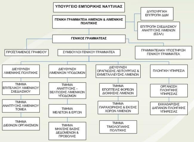 Ενότητα 2.