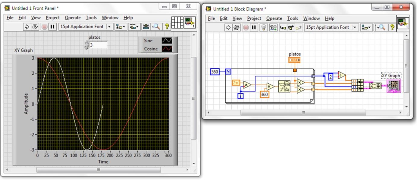 Σχήμα 3.22: XY Graph (sine-cosine). Μέσω αυτών των Graphs, μπορεί ο χρήστης να αναπαραστήσει οποιαδήποτε γραφήματα επιθυμεί, δίνοντας του την δυνατότητα να μπορεί να τα επεξεργαστεί όπως θέλει αυτός.