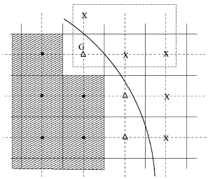 (α) (β) (γ) (δ) Σχήμα 2.4: Σχήματα παρεμβολής για τη διακριτή προσέγγιση. (α) Mohd-Yusof, (β) Fadlun, (γ) Balaras, (δ) Zhang. [25] Σχήμα 2.