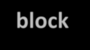 Μηχανισμοί αντικατάστασης ενός block της cache Random (τυχαία) επιλογή ενός τυχαίου block με βάση κάποια ψευδοτυχαία ακολουθία απλή υλοποίηση στο hardware LRU (least recently used) αντικαθιστάται το