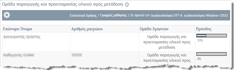 Εικ.52 Στατιστικά συμμετοχής χρηστών (Ομάδας Ηλεκτρονικό Τμήμα) Μπορείτε να επιλέξετε τις Γραμμές Μάθησης για να δείτε τη συνολική συμμετοχή κάθε μέλους της ομάδας στις γραμμές μάθησης του μαθήματος.