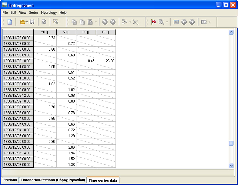 Υδρολογική επεξεργασία δεδοµένων 63 2. Επιλογή του µενού Hydrology Curve and interpolations: 3.