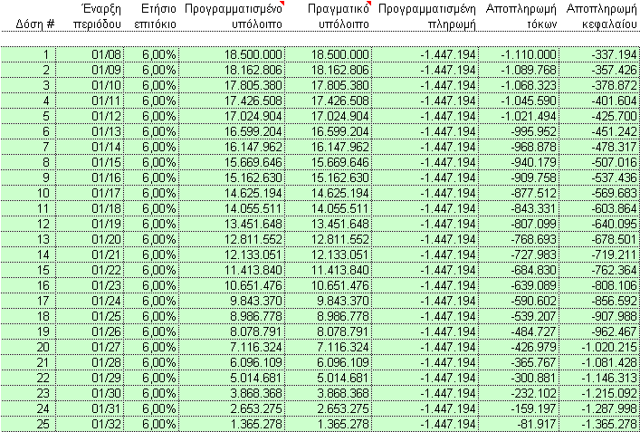 Πίλαθαο 6 Ίδηα επεμεξγαζία 15.2.