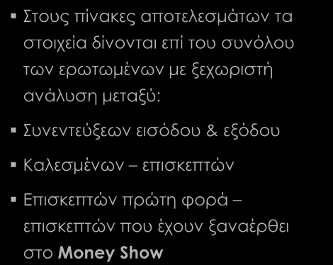 Μεθοδολογία / Πινακοποίηση Επεξεργασία & Ανάλυση Η μηχανογραφική επεξεργασία, τους πίνακες αποτελεσμάτων τα ανάλυση και πινακοποίηση των στοιχεία δίνονται επί του συνόλου αποτελεσμάτων των ερωτωμένων