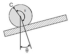 x c =ẋ cos θ xsn θ θ ẏ c =ẋ sn θ x cos θ θ (1.