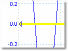18 5.9 Bazele de lucru cu software-ul PicoScope şi cu osciloscopul Săgeata post-declanşare Săgeata post-declanşare este o formă modificată a indicatorului de declanşare care apare temporar pe o