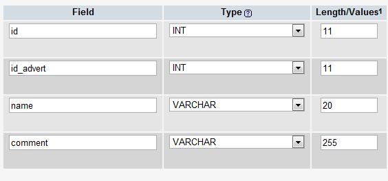 Τον οπoίων η ονομασία και ο τύπος φαίνεται αναλυτικά εδώ : Το id θα είναι ένας μοναδικός αριθμός του πίνακα jos_comments, που θα αυξάνεται αυτόματα κατά ένα για κάθε νέο σχόλιο.