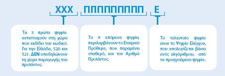 Σχήμα 4.5: Η δομή GTIN-13 για χρήση στο λιανεμπόριο (Πηγή: http://www.gs1greece.org ).