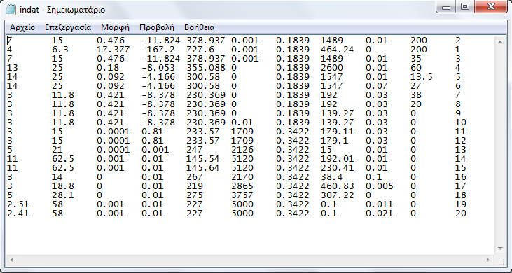 Indat.txt : Σε αυτό το αρχείο είναι καταγεγραμμένα όλα τα στατικά στοιχεία των 20 μονάδων παραγωγής από τις οποίες αποτελείται το ΣΗΕ Κρήτης για την εποχή της μελέτης.