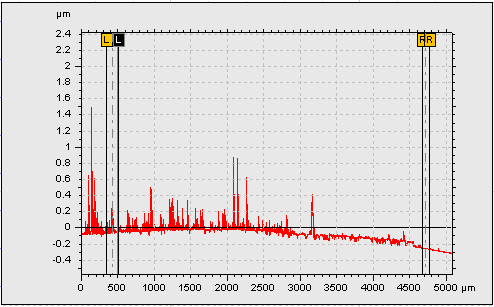 4.1.4. Mέτρηση πάχους υμενίου με χρήση Προφιλόμετρου Παρουσιάζεται η μέτρηση του πάχους του υμενίου ZnO:Au που έγινε με 2h εναπόθεση Ζn και 1min χρυσό. Το πάχος του μετρήθηκε 186 nm.
