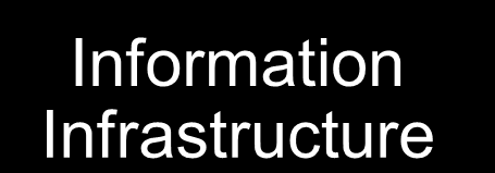 Intelligent Information Mgmt Information Infrastructure