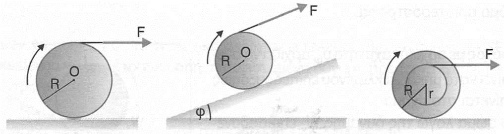 ΠΕΡΙΠΤΩΣΕΙΣ ΣΤΙΣ ΟΠΟΙΕΣ ΔΕΝ ΕΙΜΑΣΤΕ ΣΙΓΟΥΡΟΙ ΓΙΑ ΤΗ ΦΟΡΑ ΤΗΣ ΣΤΑΤΙΚΗΣ ΤΡΙΒΗΣ: Όταν ένα σώμα κυλίεται χωρίς να ολισθαίνει και δέχεται δύναμη, της οποίας η ροπή δεν είναι μηδέν, η φορά της στατικής